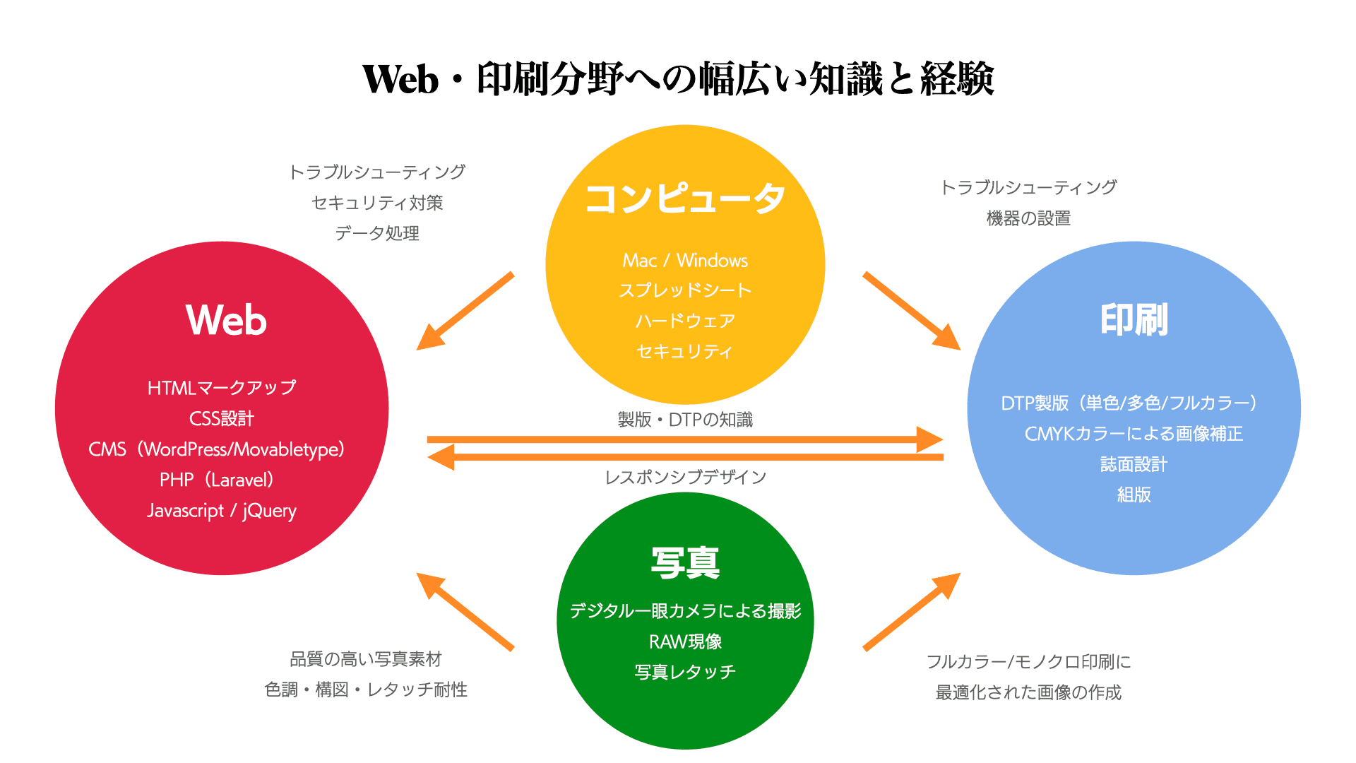 記念誌
