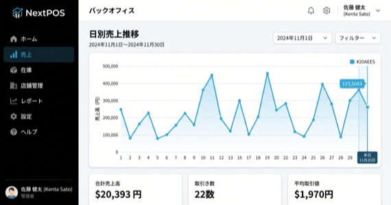 バックオフィス管理画面のイメージ[AI生成]